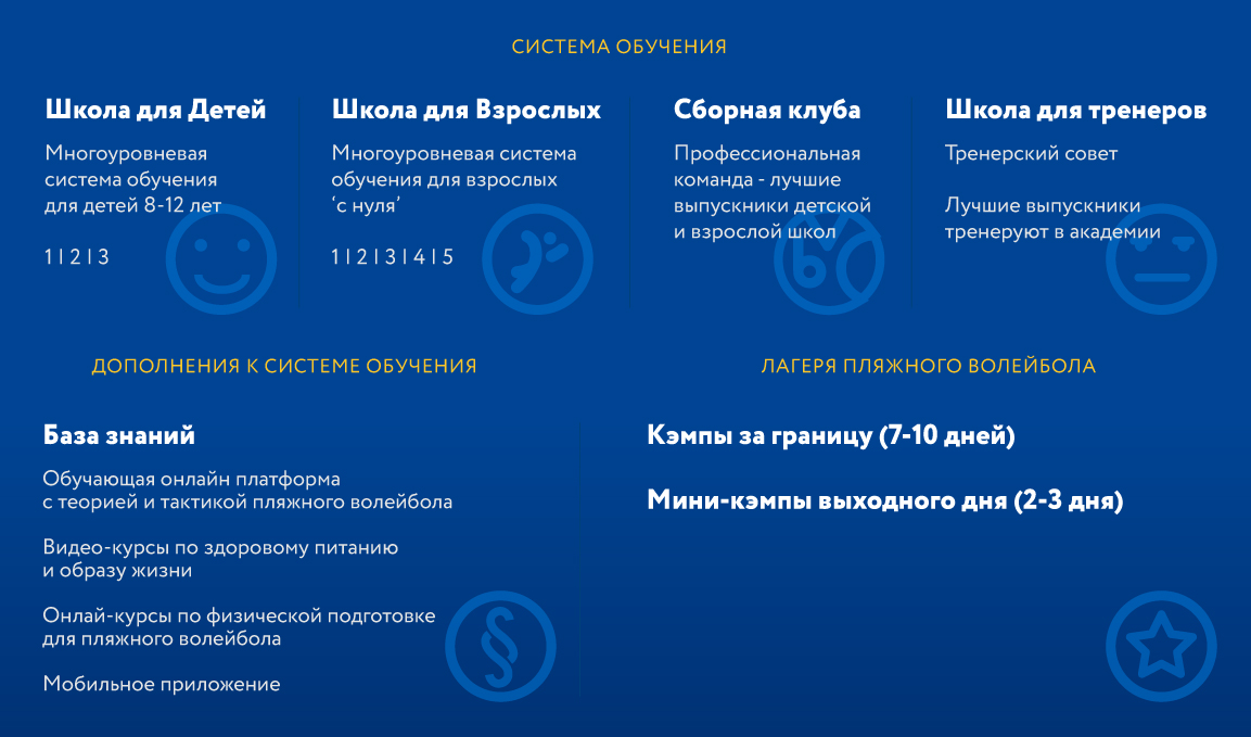 Академия